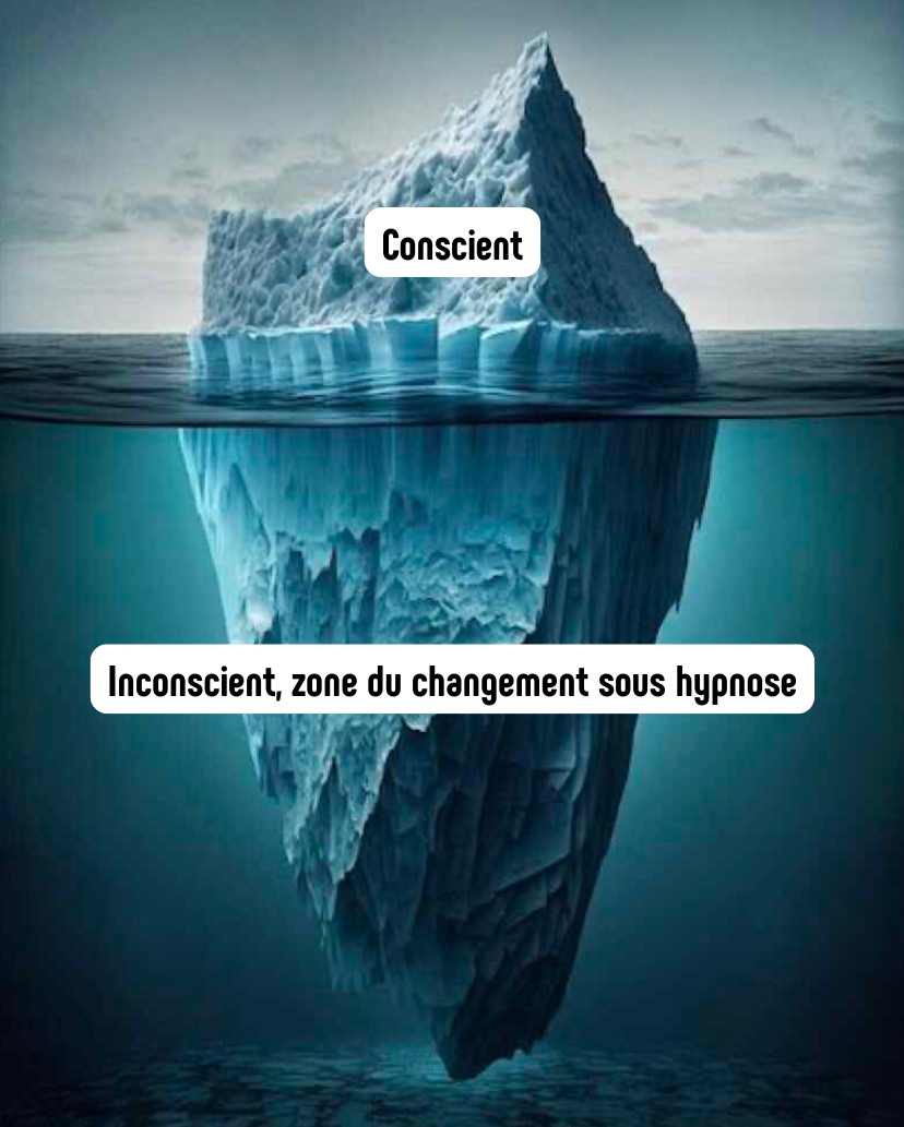 Iceberg conscient inconscient